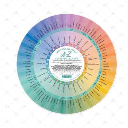 Oil Magic A Z Ailments Compass HUNGARIAN Printed Material